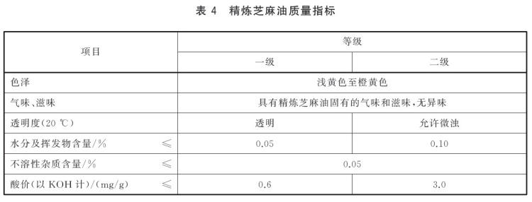 精煉芝麻油指標