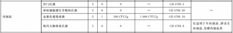 致病菌限量應符合GB 29921的規(guī)定